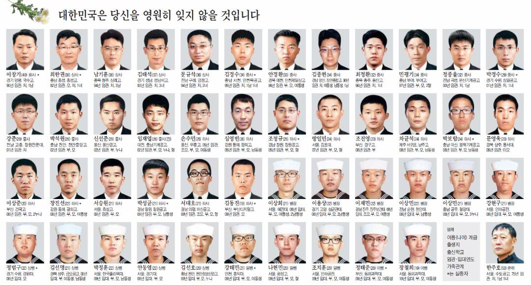 천안함 피격 46용사 