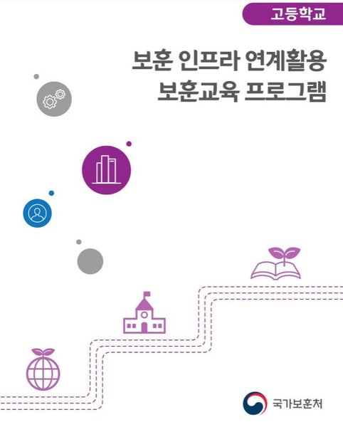 (고등학교_교안) 보훈 인프라 연계활용 보훈교육 프로그램