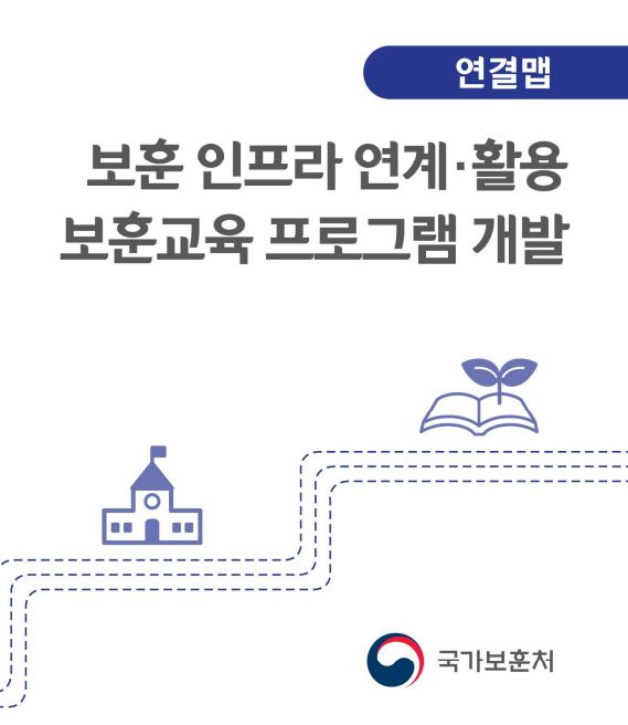 (교안) 보훈 인프라 연계활용 보훈교육 프로그램 개발 연결맵
